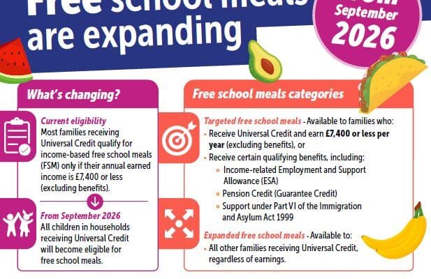 Free school meals are expanding